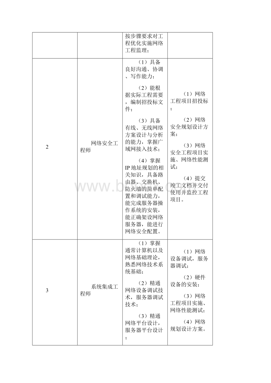 网络工程课程设计计划表详解.docx_第2页