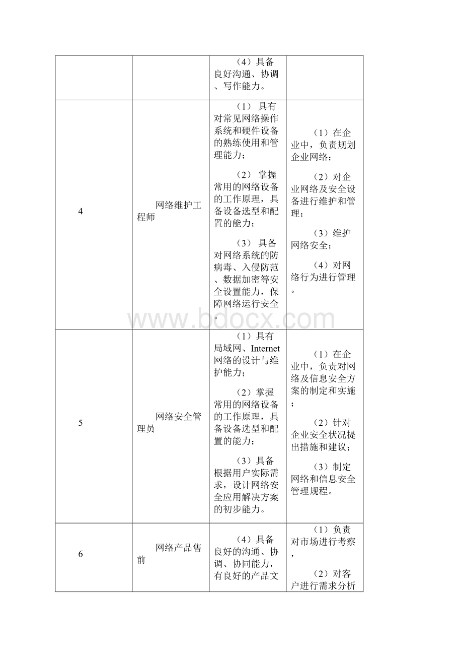 网络工程课程设计计划表详解.docx_第3页