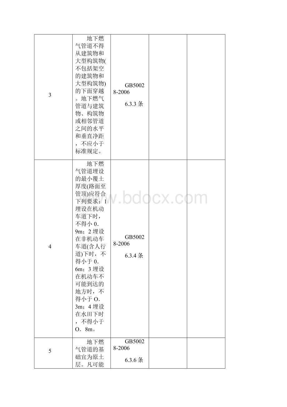 主要行业安全检查表汇总DOC.docx_第2页