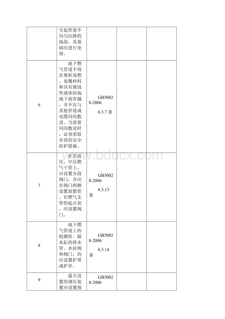 主要行业安全检查表汇总DOC.docx_第3页