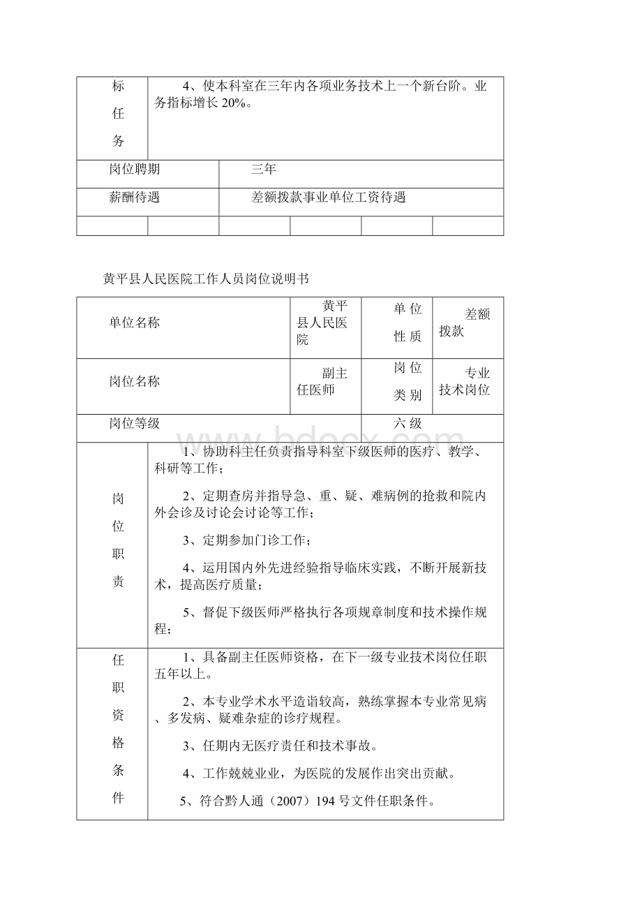 黄平县人民医院工作人员岗位说明书Word格式文档下载.docx_第2页