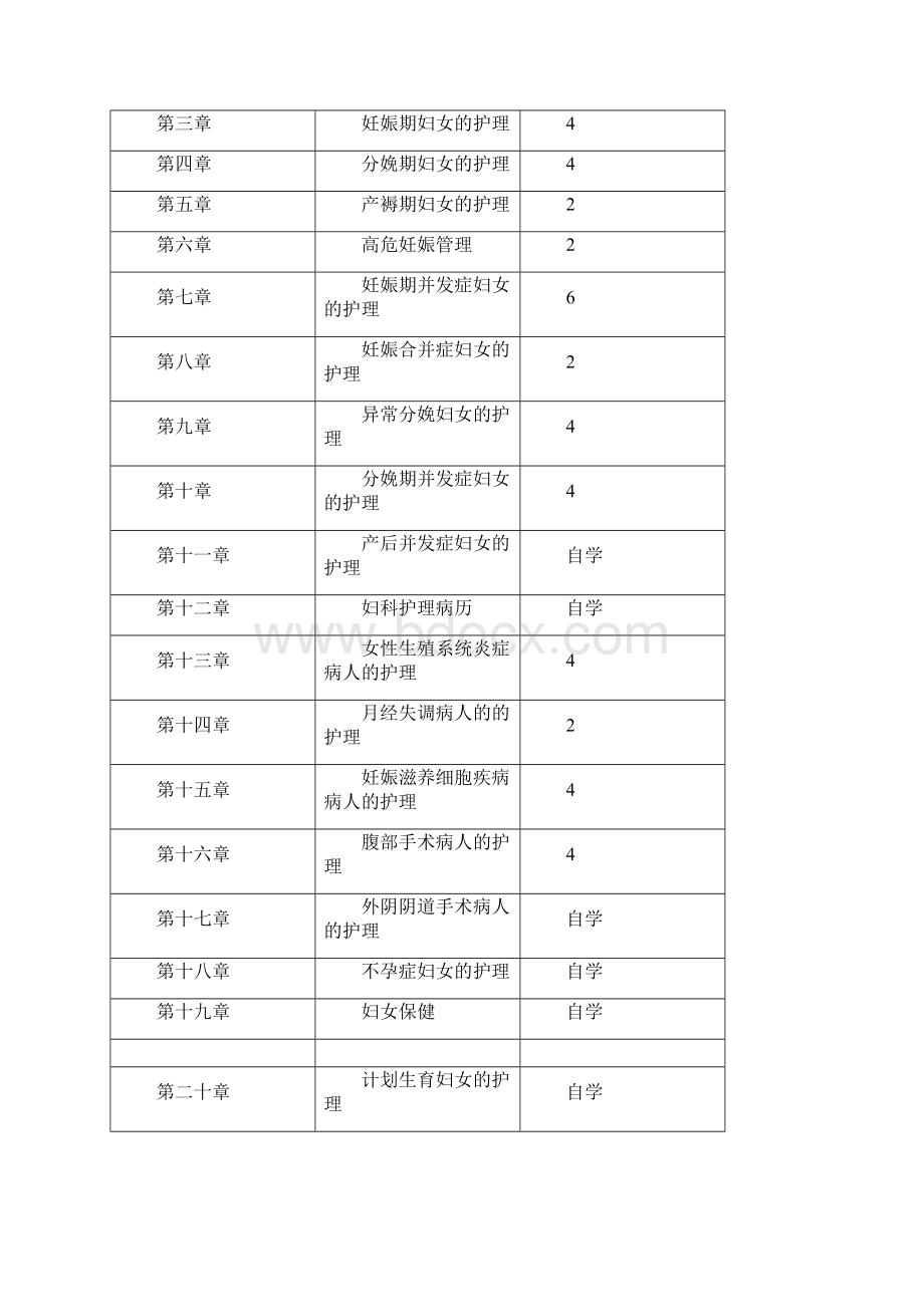 妇产科护理学课程标准.docx_第3页