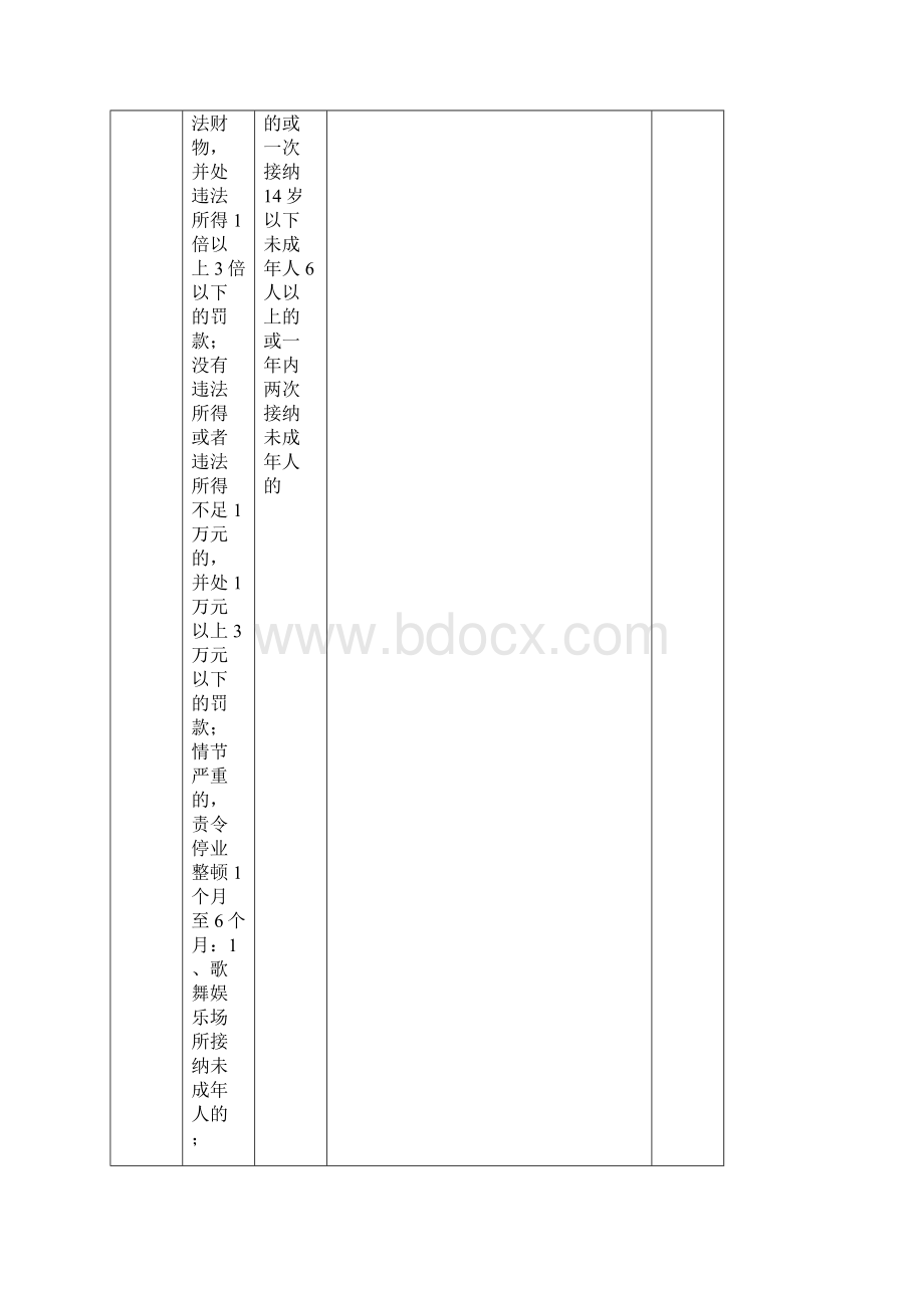 文化市场行政处罚裁量基准Word下载.docx_第2页