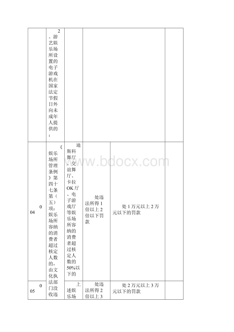 文化市场行政处罚裁量基准Word下载.docx_第3页