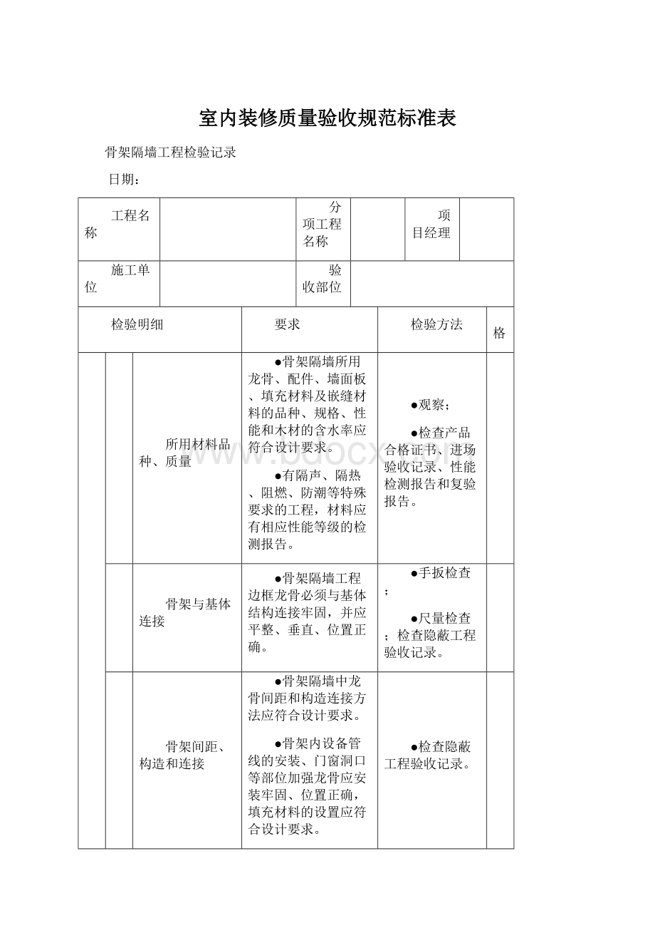 室内装修质量验收规范标准表.docx