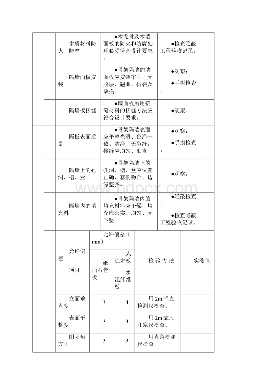 室内装修质量验收规范标准表Word文档格式.docx_第2页