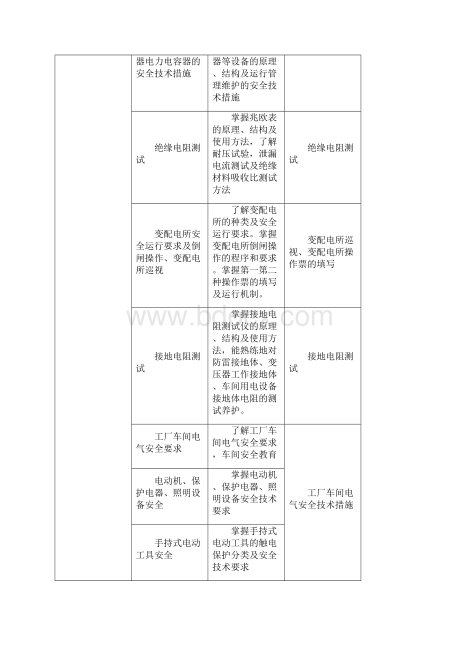 电气安全技术课程标准.docx_第3页