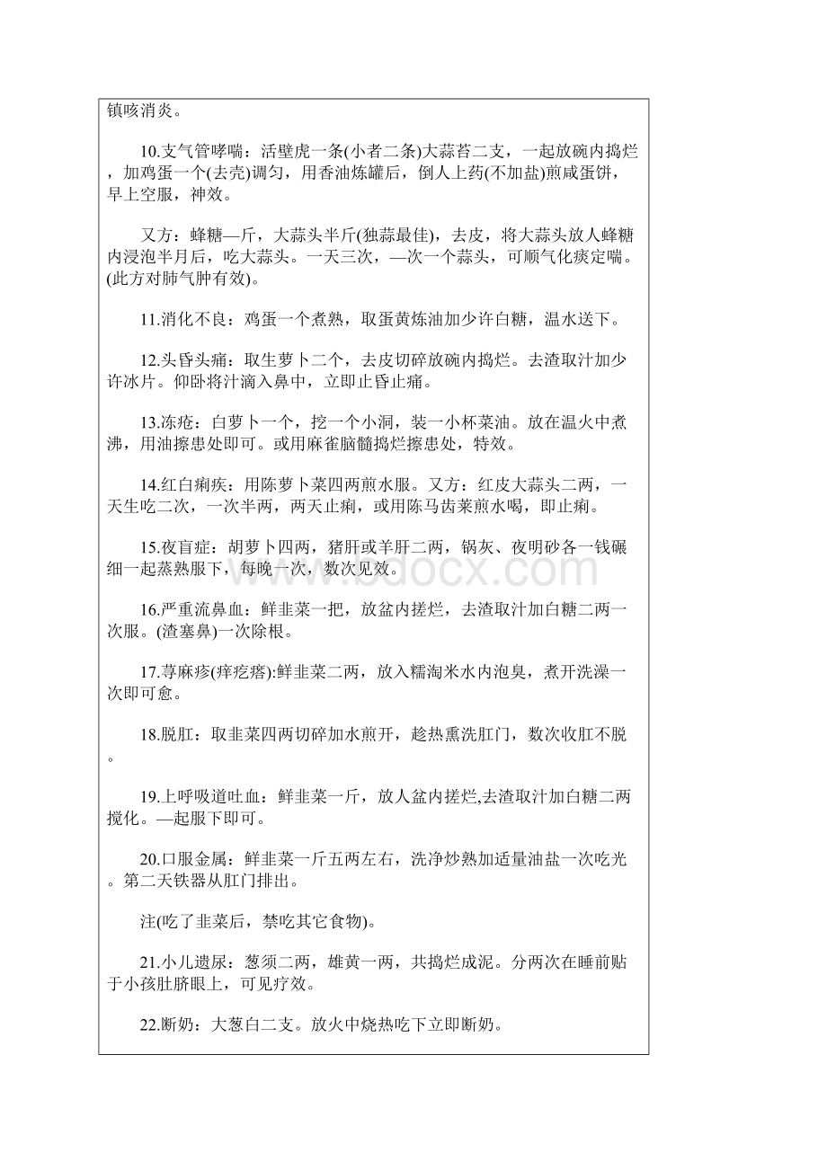 民间验秘方100条生姜大蒜糖醋为药.docx_第2页