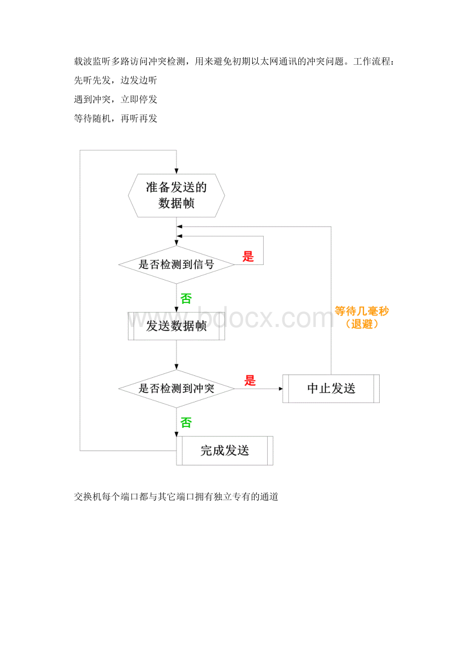 数据链路层和交换机工作原理foruseWord格式.docx_第2页