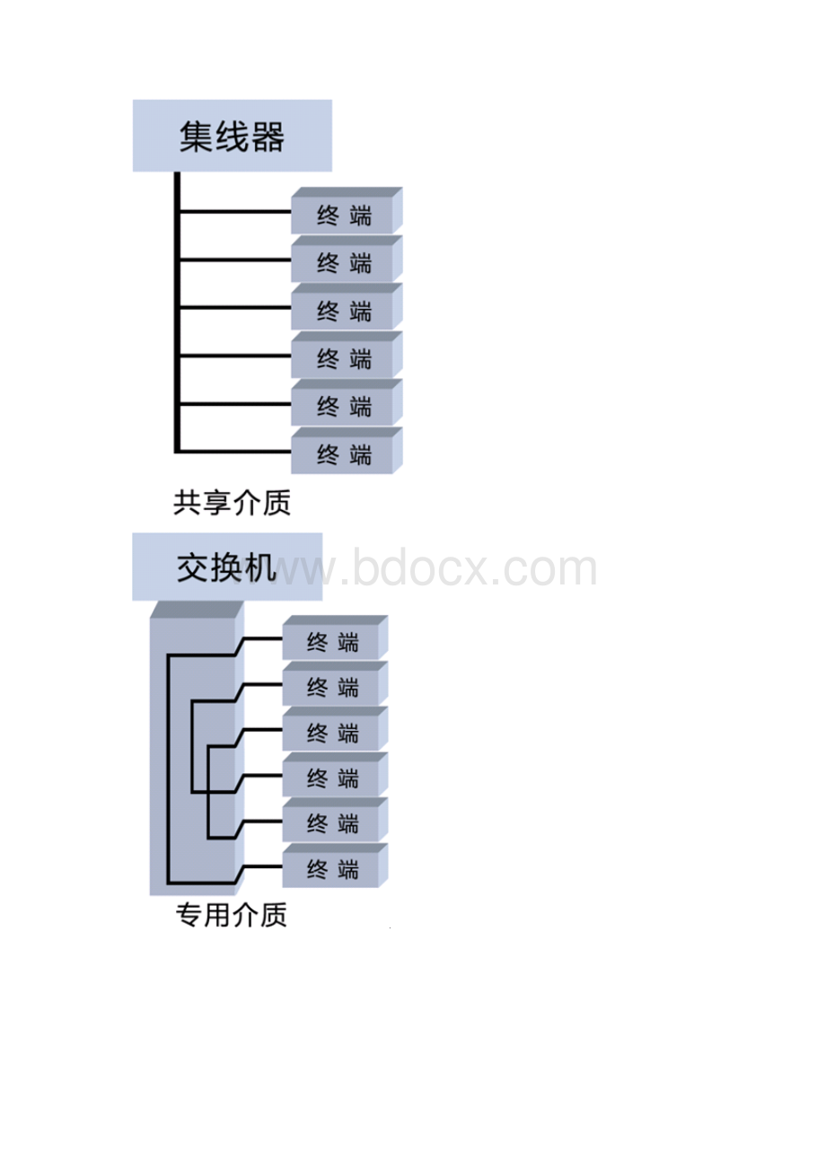 数据链路层和交换机工作原理foruseWord格式.docx_第3页