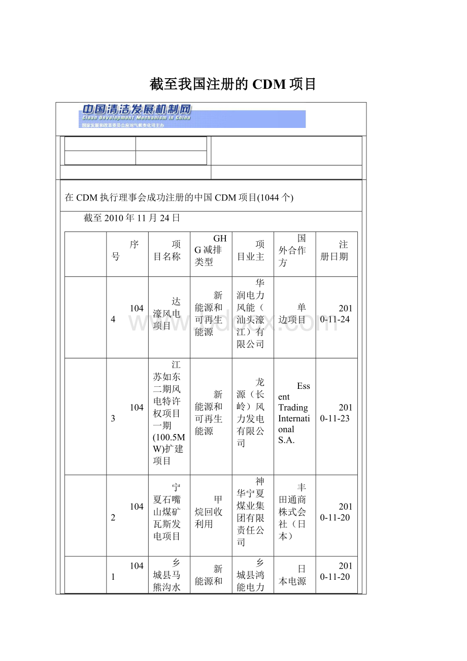 截至我国注册的CDM项目.docx_第1页