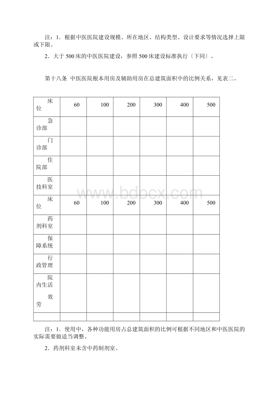 建标106中医医院建设标准 2.docx_第3页