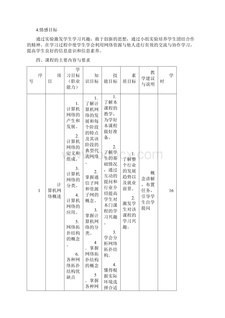 3《计算机网络技术》课程标准文档格式.docx_第2页