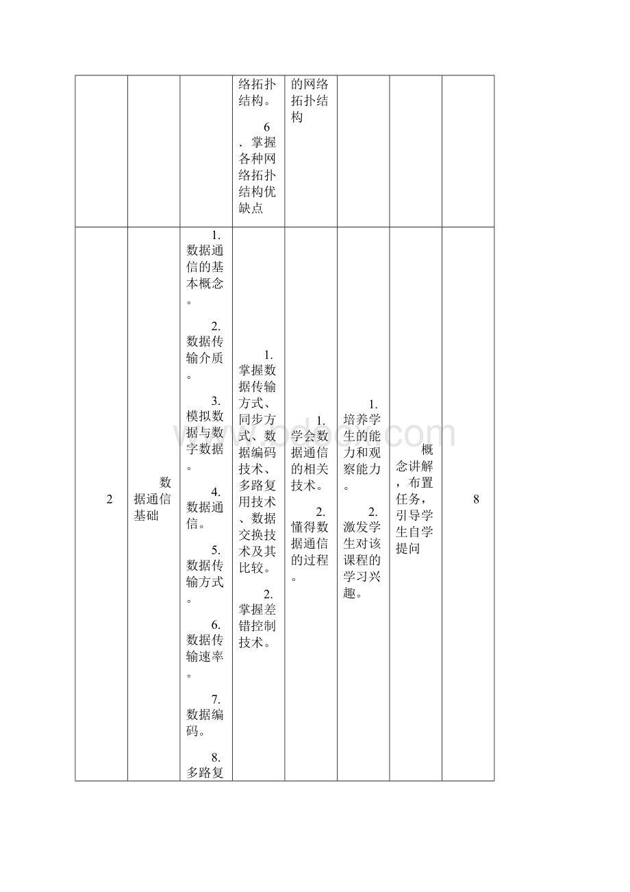 3《计算机网络技术》课程标准文档格式.docx_第3页