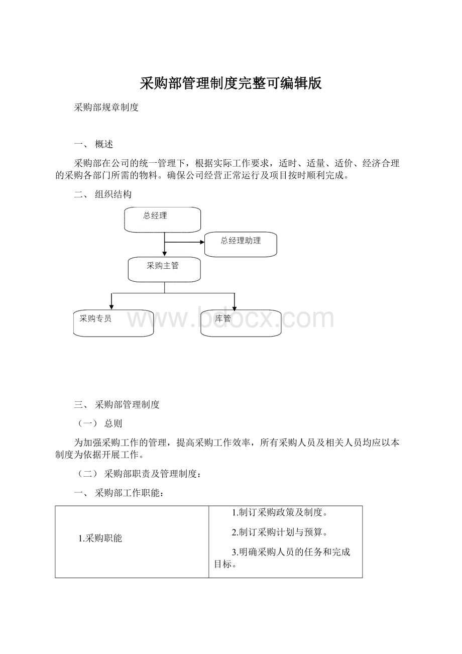 采购部管理制度完整可编辑版.docx_第1页