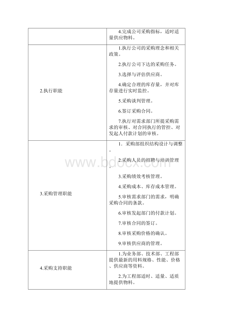 采购部管理制度完整可编辑版.docx_第2页