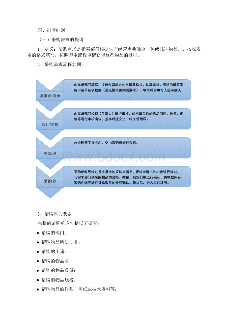 采购管理制度汇编和采购流程.docx_第2页