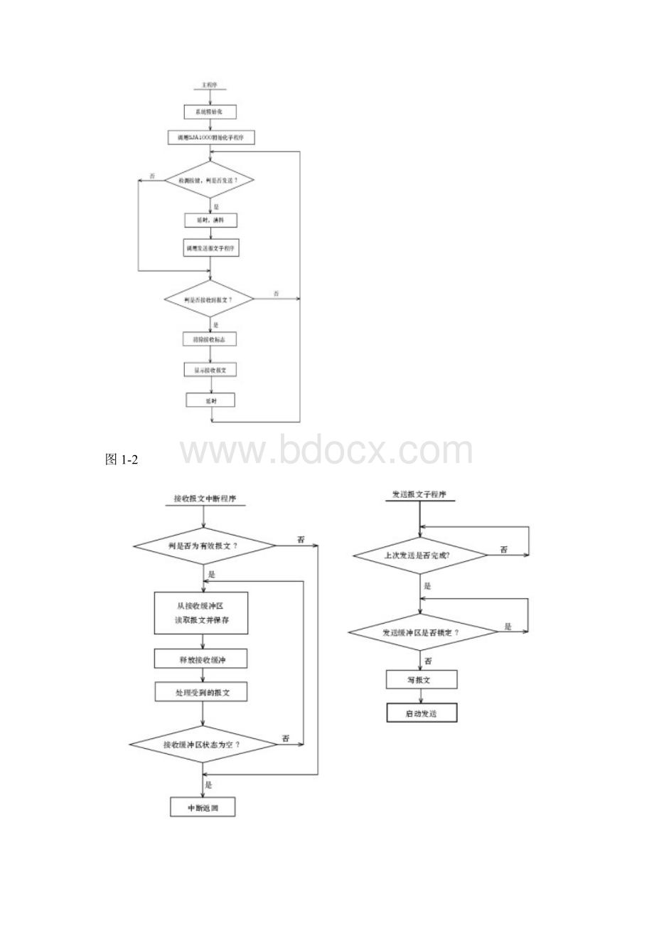 现场总线实验指导书.docx_第3页