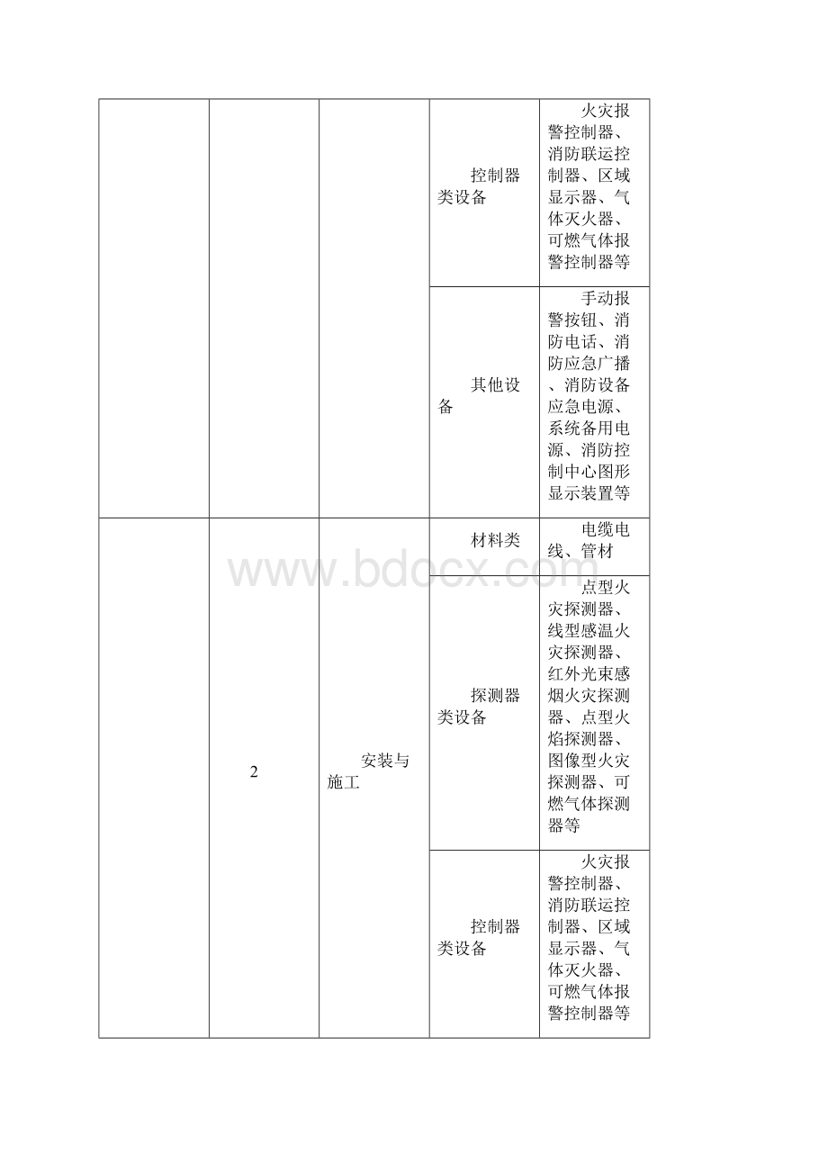 火灾自动报警系统施工及验收规范表格 GB50166.docx_第2页