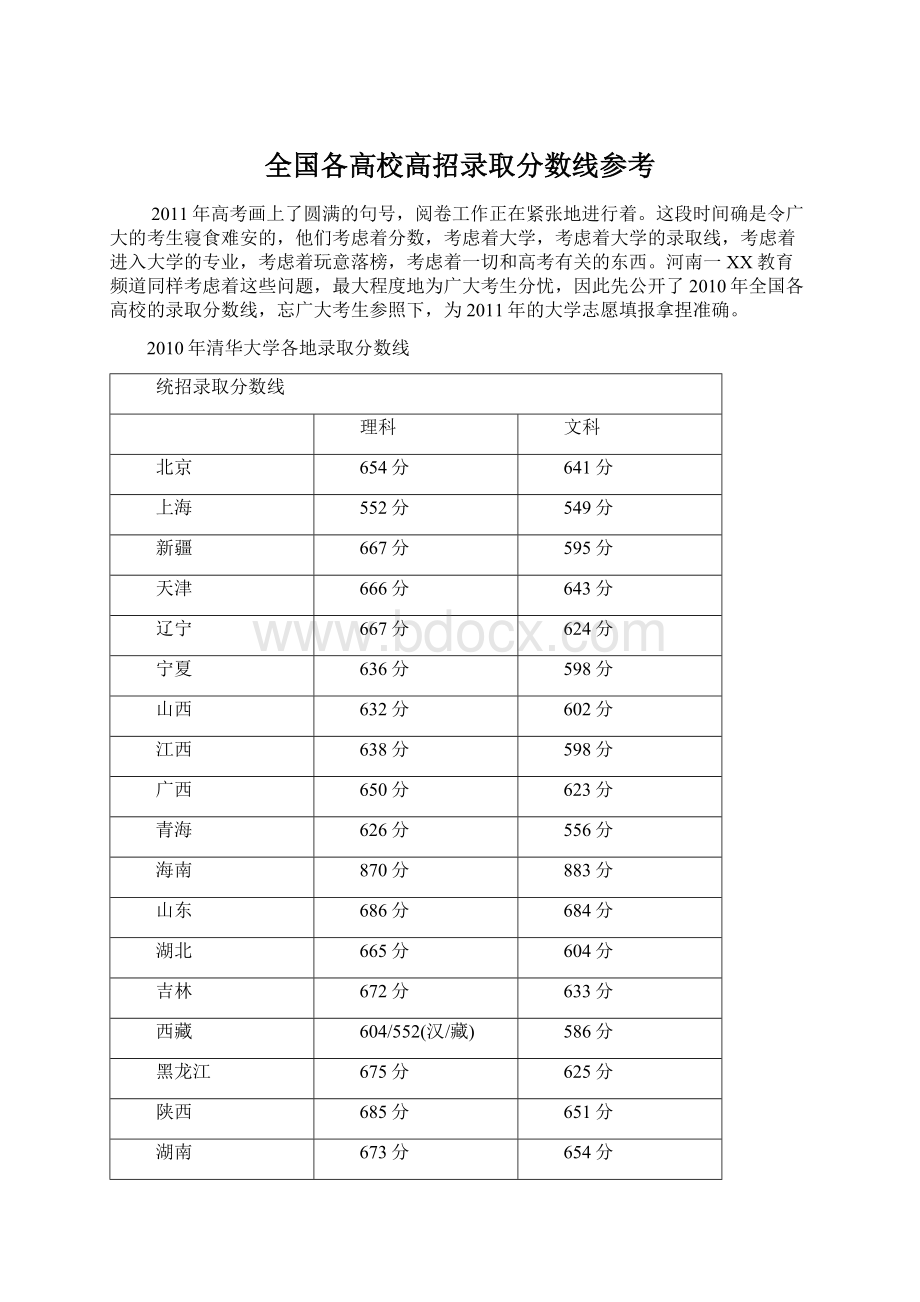 全国各高校高招录取分数线参考.docx_第1页