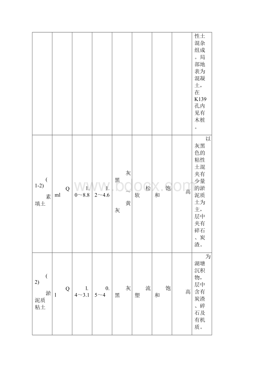 91博物馆与中区地下室土方回填施工方案.docx_第3页