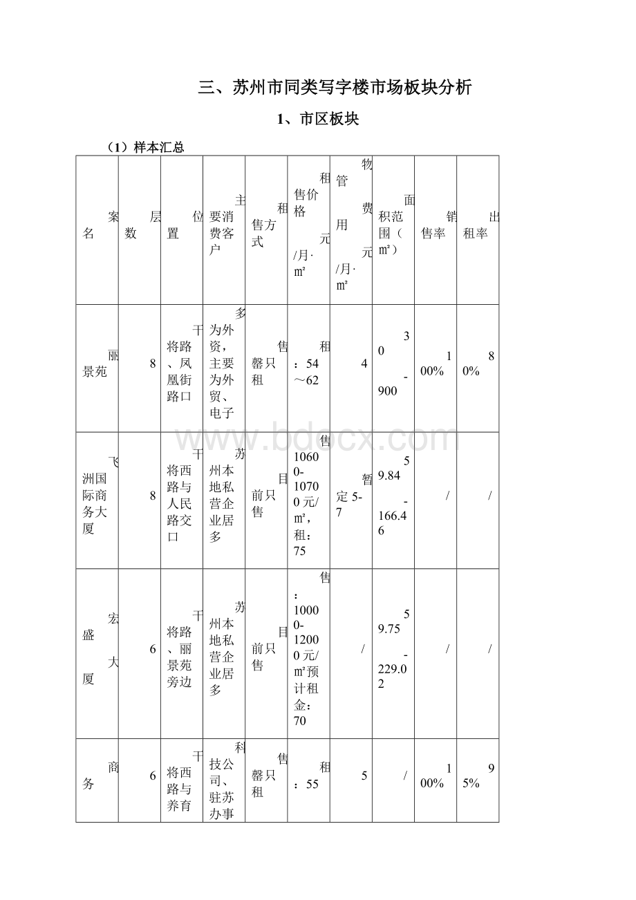 推荐苏州写字楼调研报告精品.docx_第3页