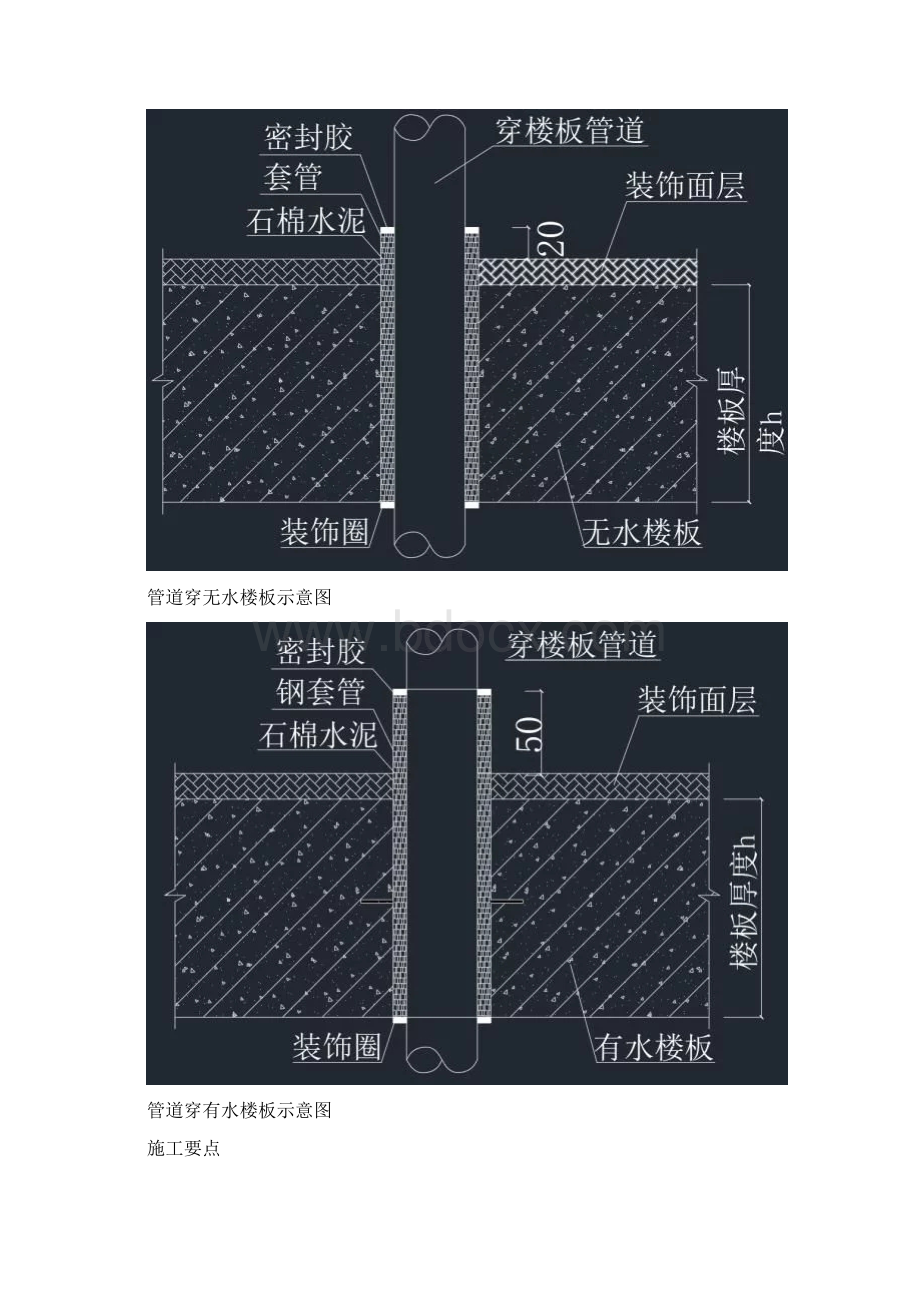 管道穿楼板1墙体施工的标准做法图文解析最新版.docx_第3页