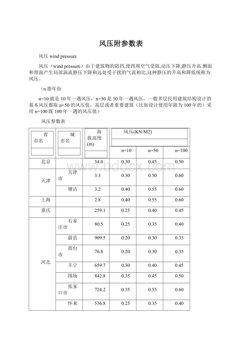 风压附参数表.docx