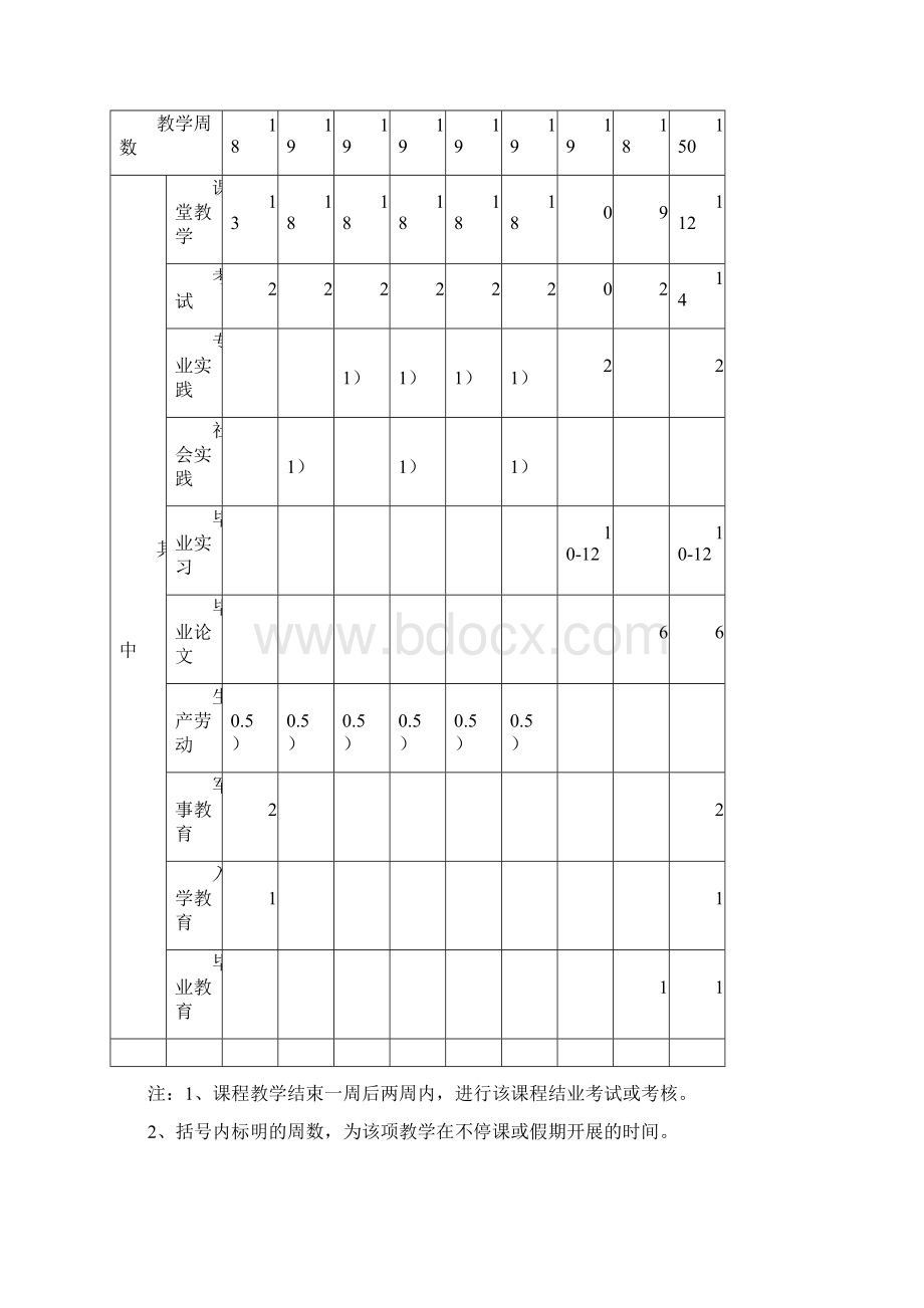 数学专业培养方案汇总.docx_第3页