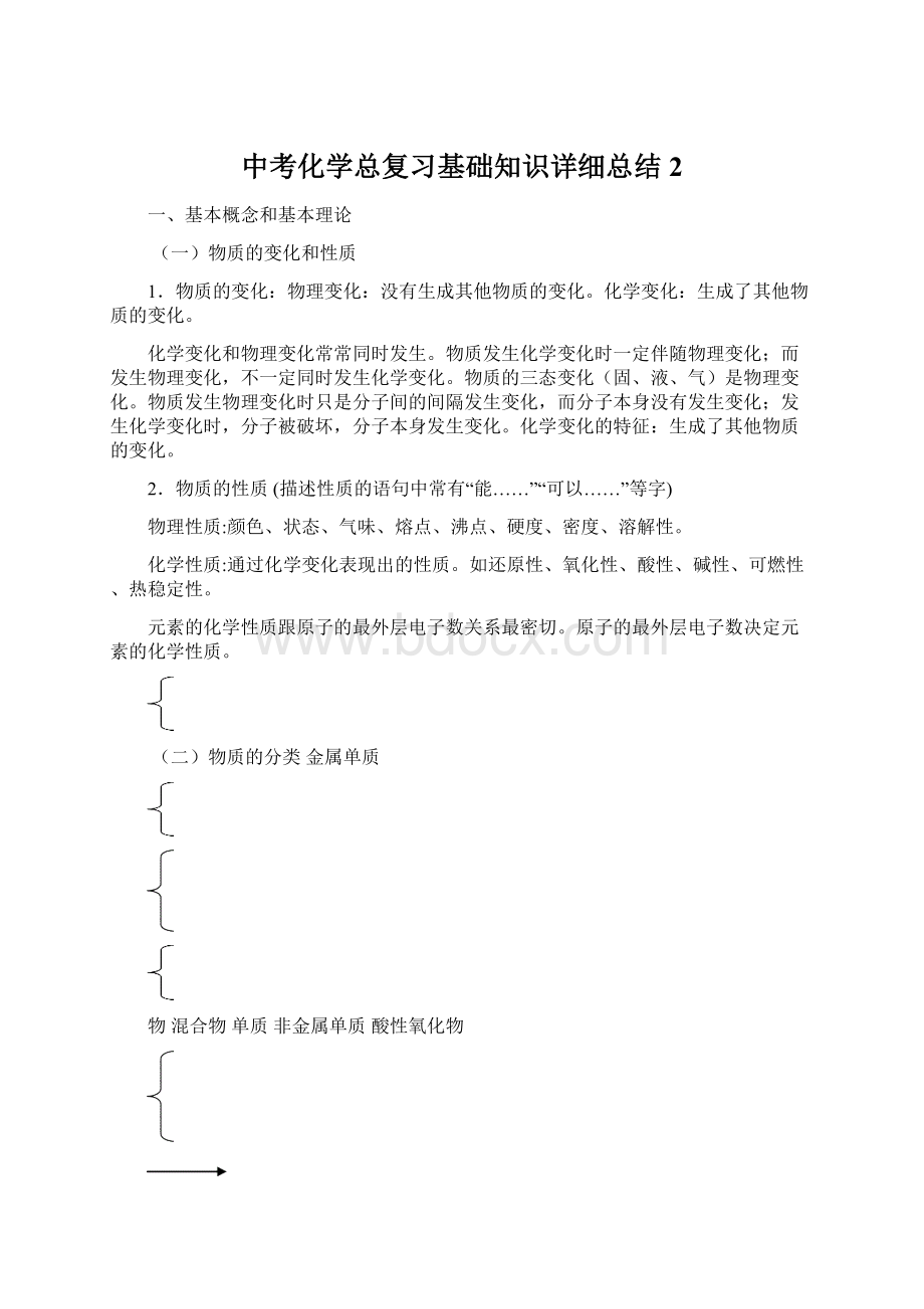 中考化学总复习基础知识详细总结 2.docx