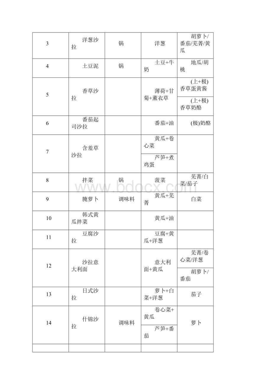 牧场物语双子村攻略 食谱食材 人物喜好Word文档下载推荐.docx_第3页