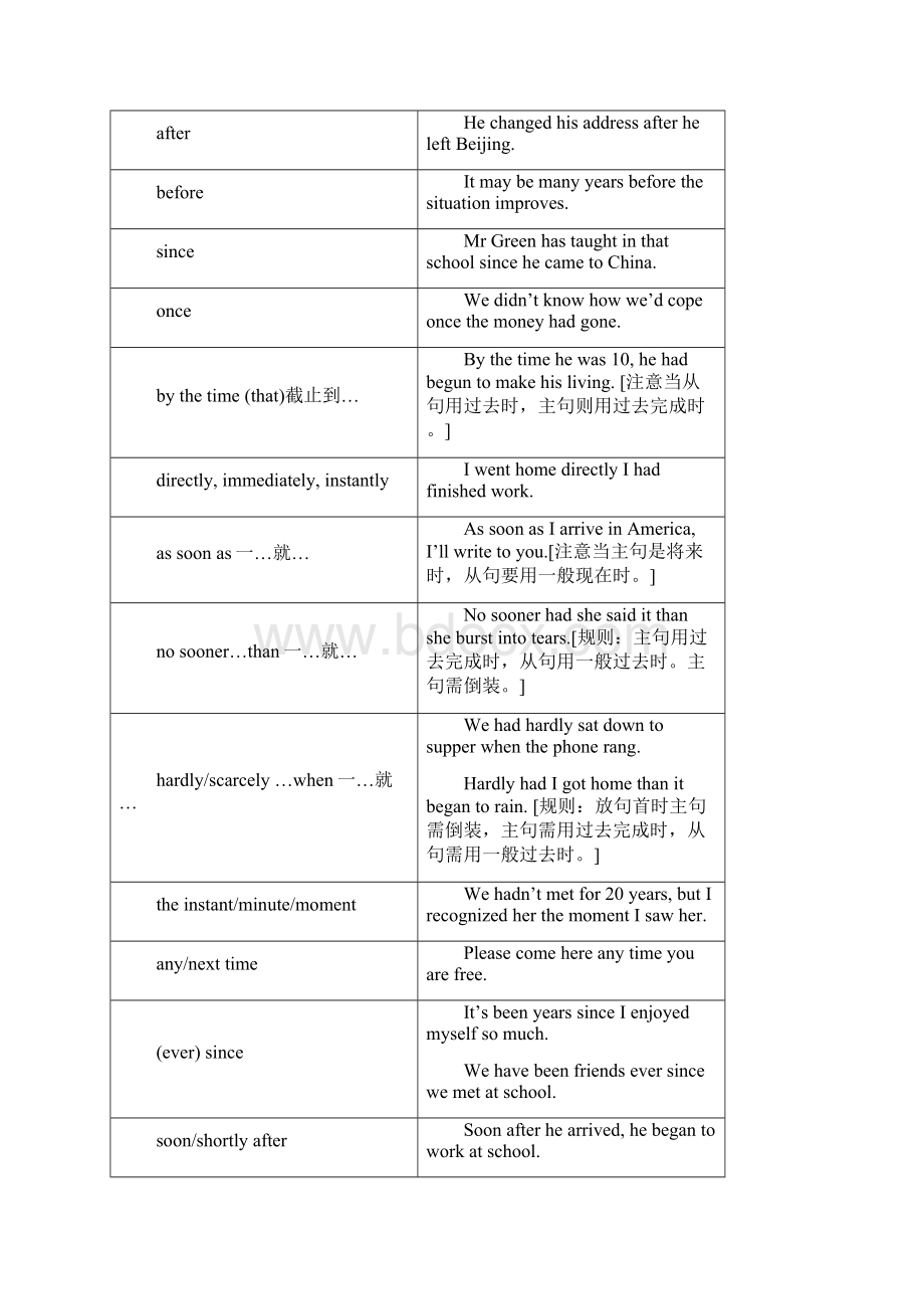 考研英语语法状语从句 同位语从句课件Word格式文档下载.docx_第2页