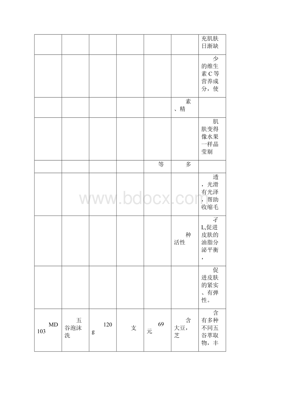 自然元素产品价格表.docx_第2页