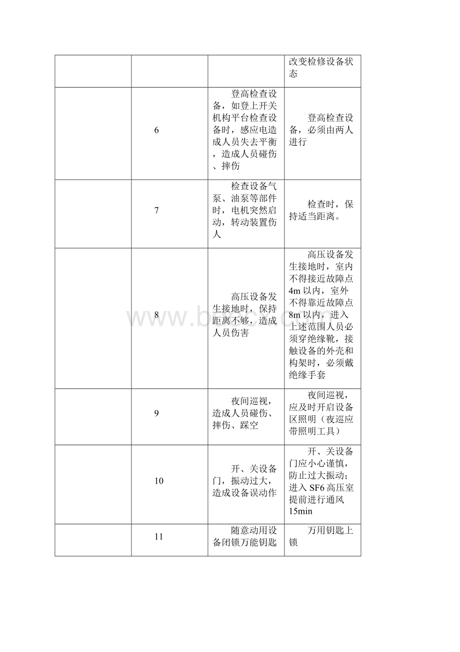 变电站巡视标准化作业指导书Word文件下载.docx_第3页