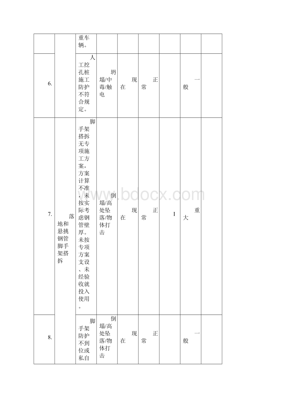 危险源辨识和评价表.docx_第3页