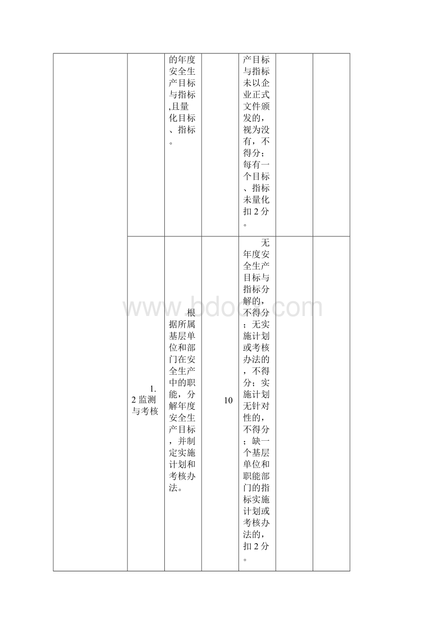 电解铝熔铸碳素企业安全生产标准化评定标准.docx_第2页