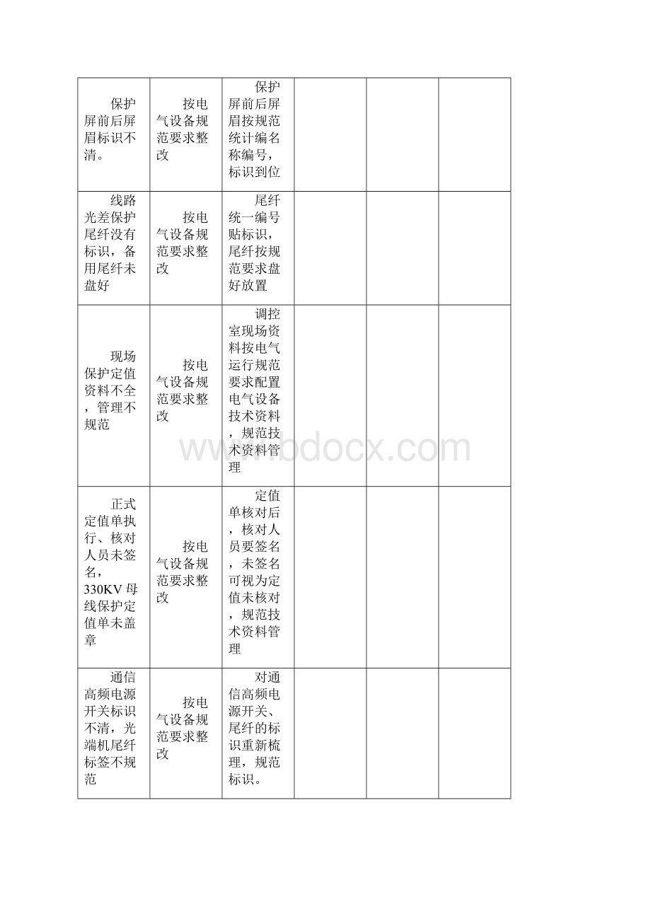 电气设备排查安全隐患整改计划方案Word文档下载推荐.docx_第3页