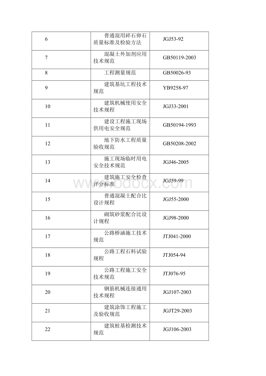 完整版柳荫明德桥施工组织设计Word文档格式.docx_第3页