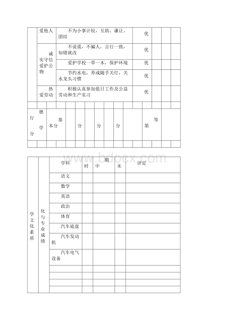 学生素质发展报告书.docx_第3页