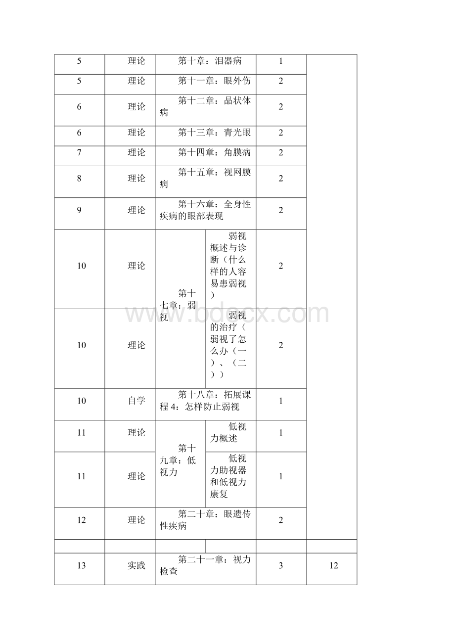 《眼科学》教学大纲.docx_第2页