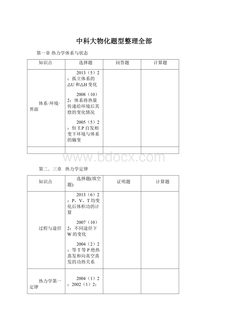 中科大物化题型整理全部.docx_第1页