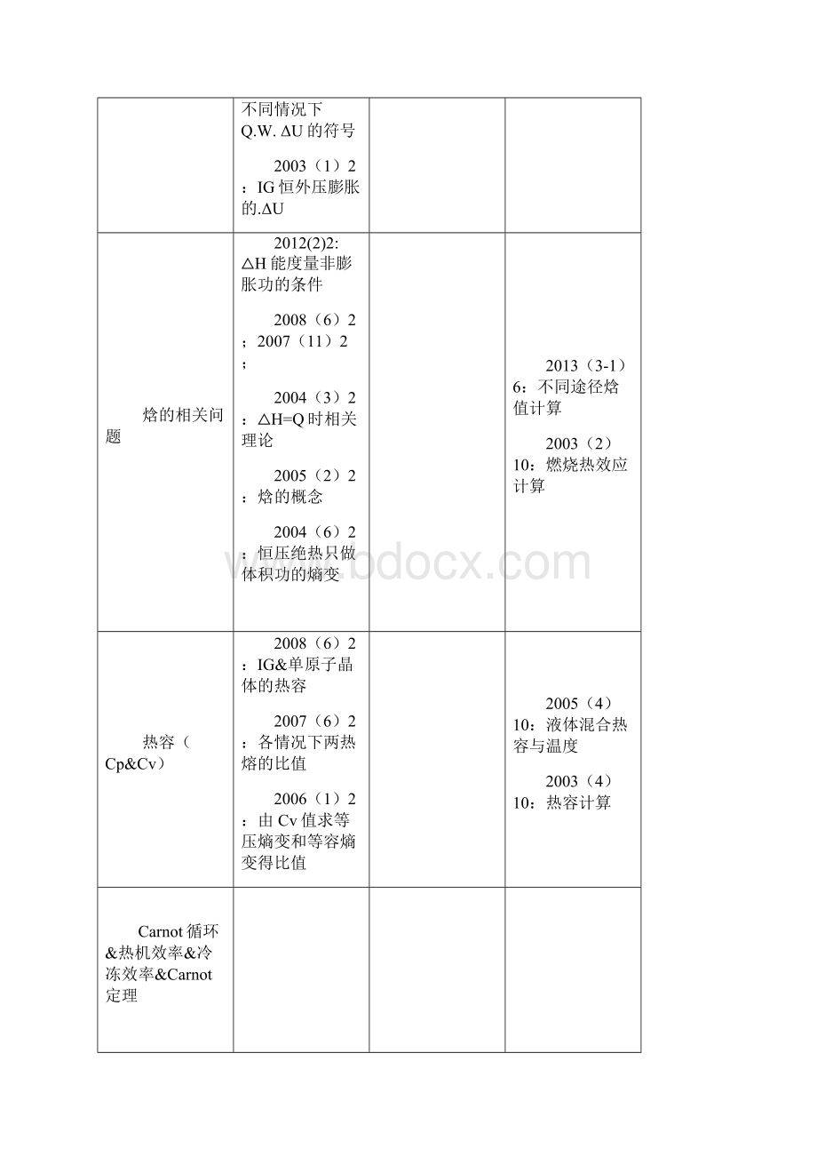 中科大物化题型整理全部.docx_第2页