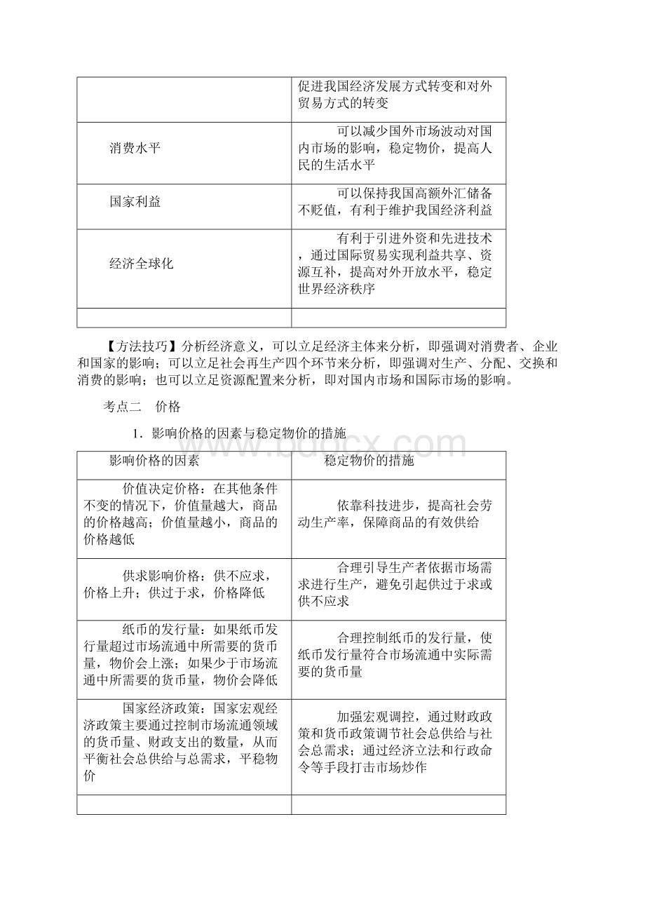 高考政治总复习高三政治二轮复习《经济生活》考点梳理与技巧点拨.docx_第3页