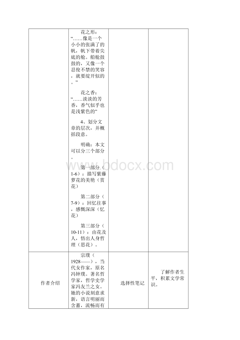 最新部编人教版语文七年级下册《 紫藤萝瀑布》省优质课一等奖教案.docx_第3页