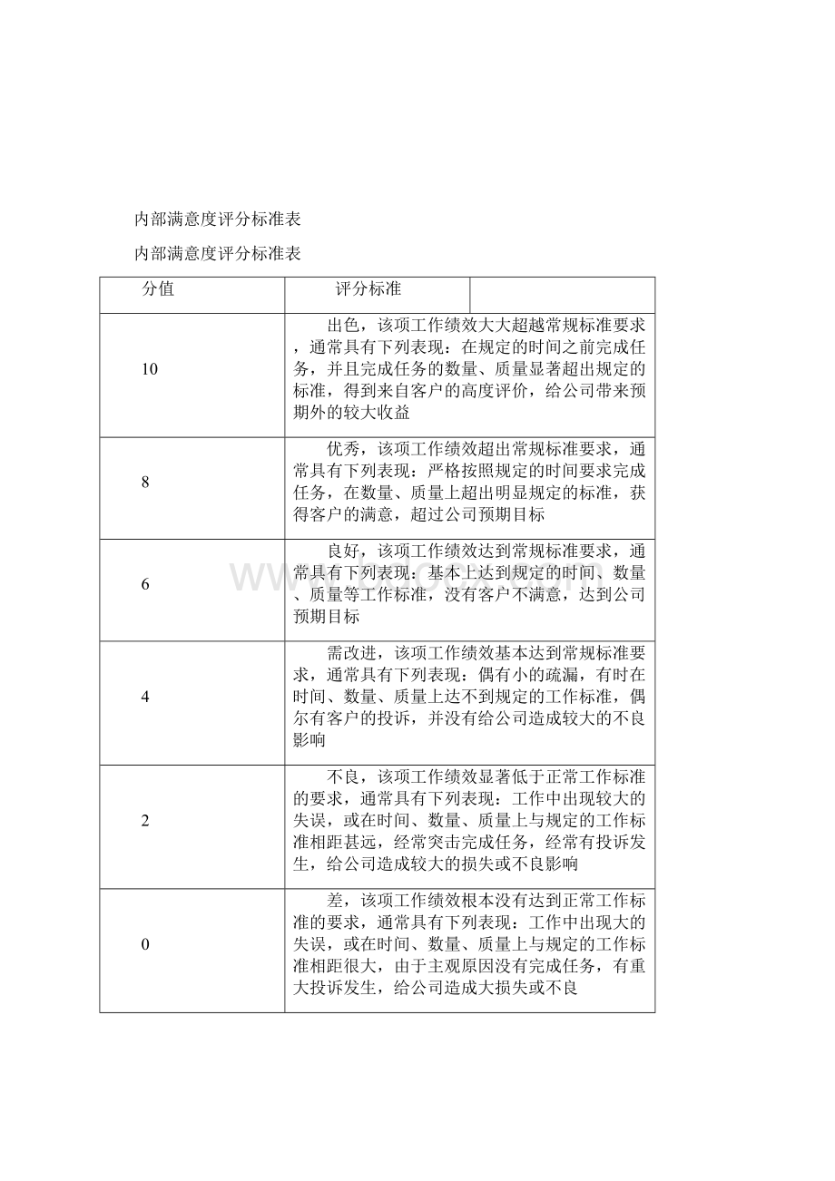 考核评分标准说明官方版Word文档下载推荐.docx_第2页