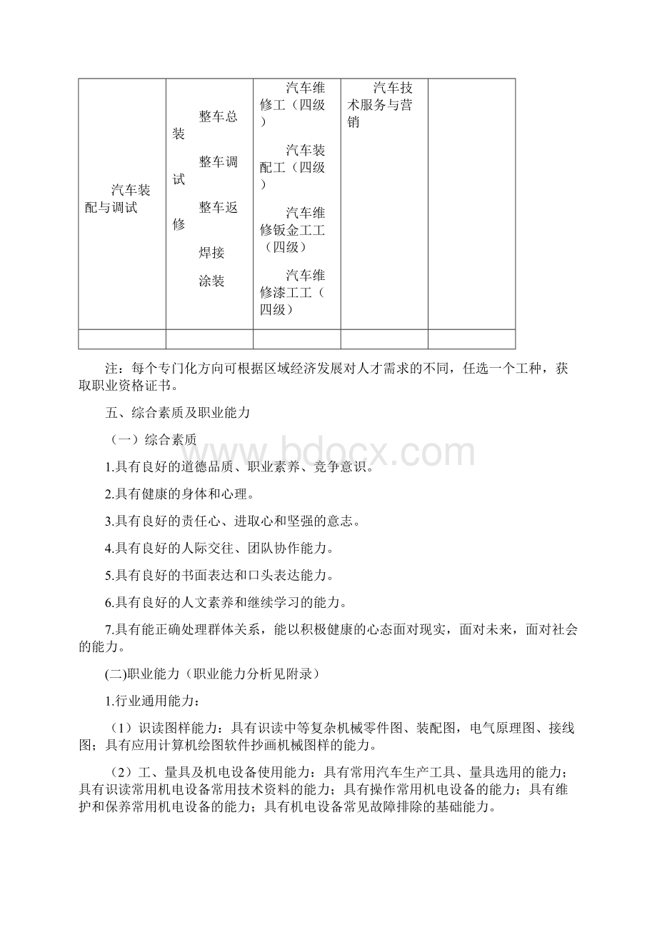 18中等职业教育汽车制造与检修专业指导性人才培养方案.docx_第2页