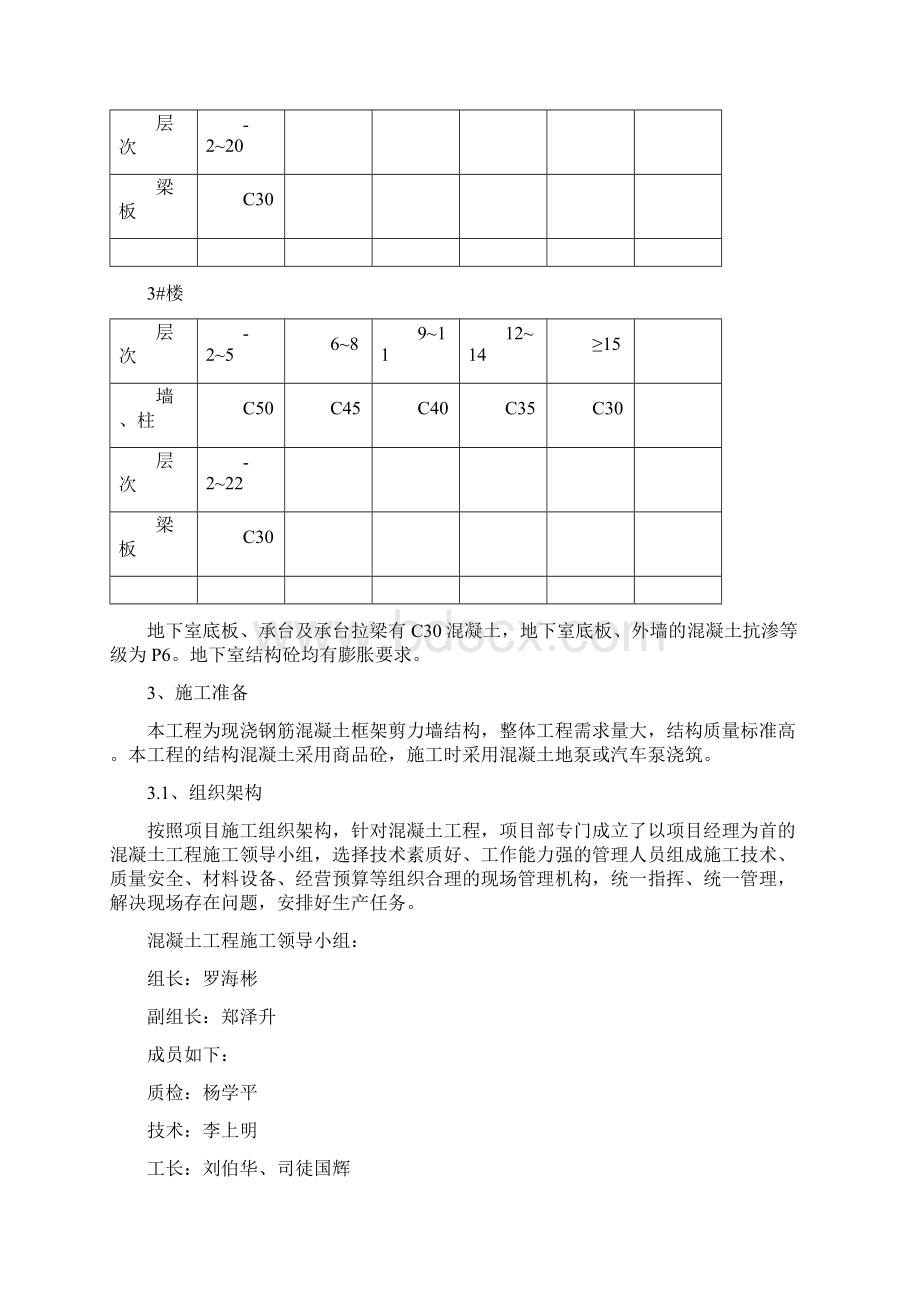 混凝土专项施工方案.docx_第3页