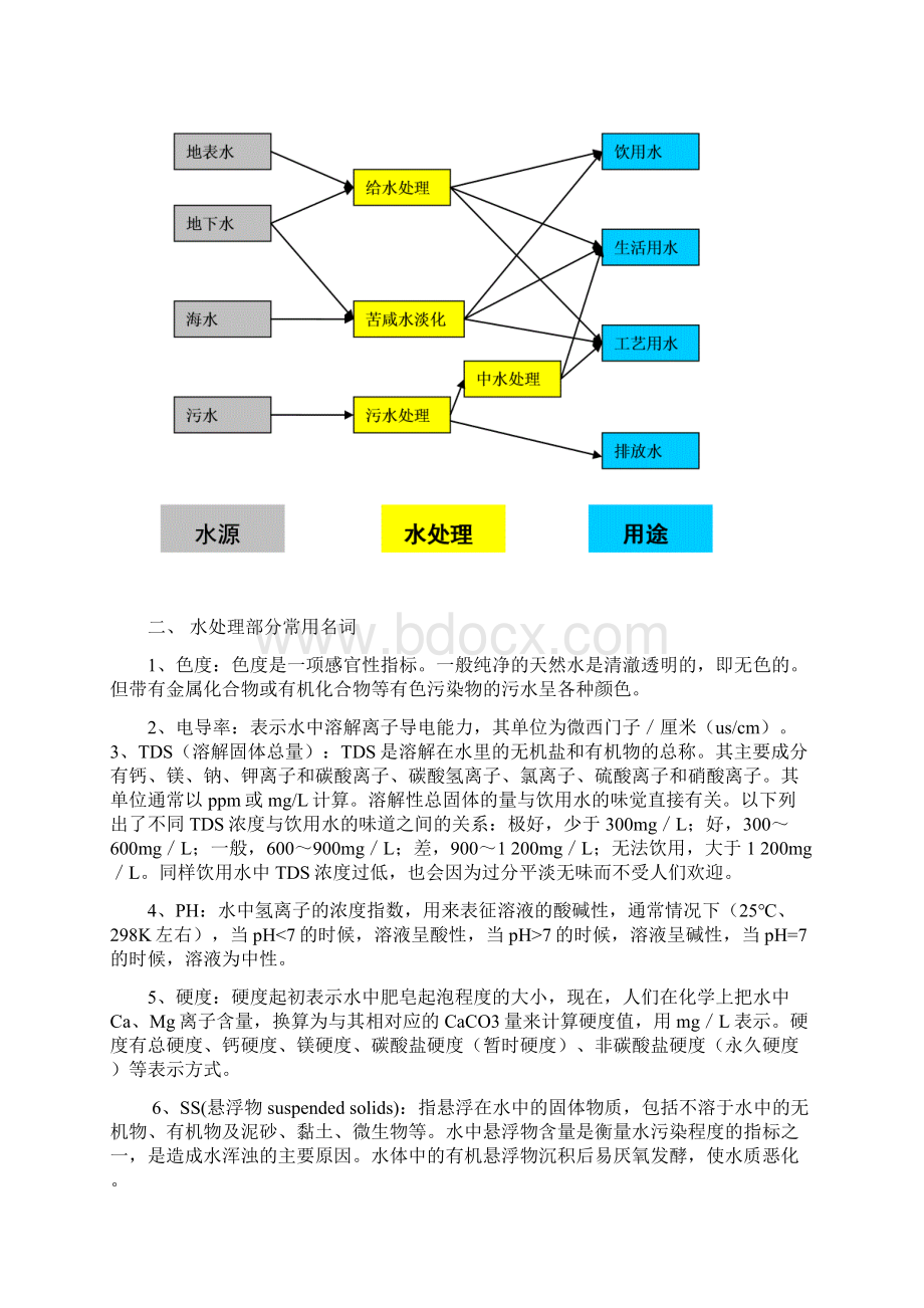 水处理行业培训文稿剖析.docx_第2页