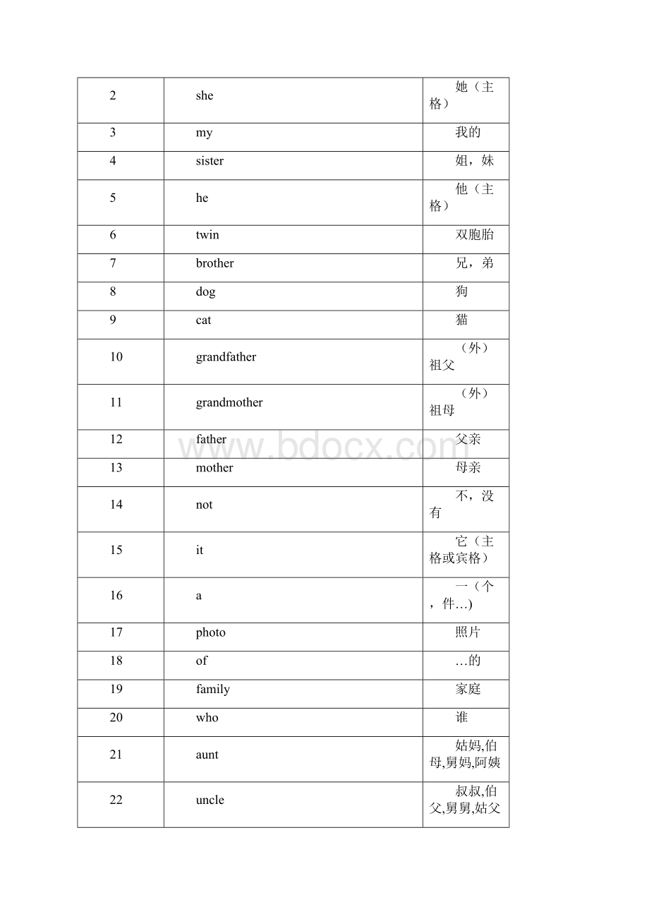 牛津初中单词表.docx_第3页