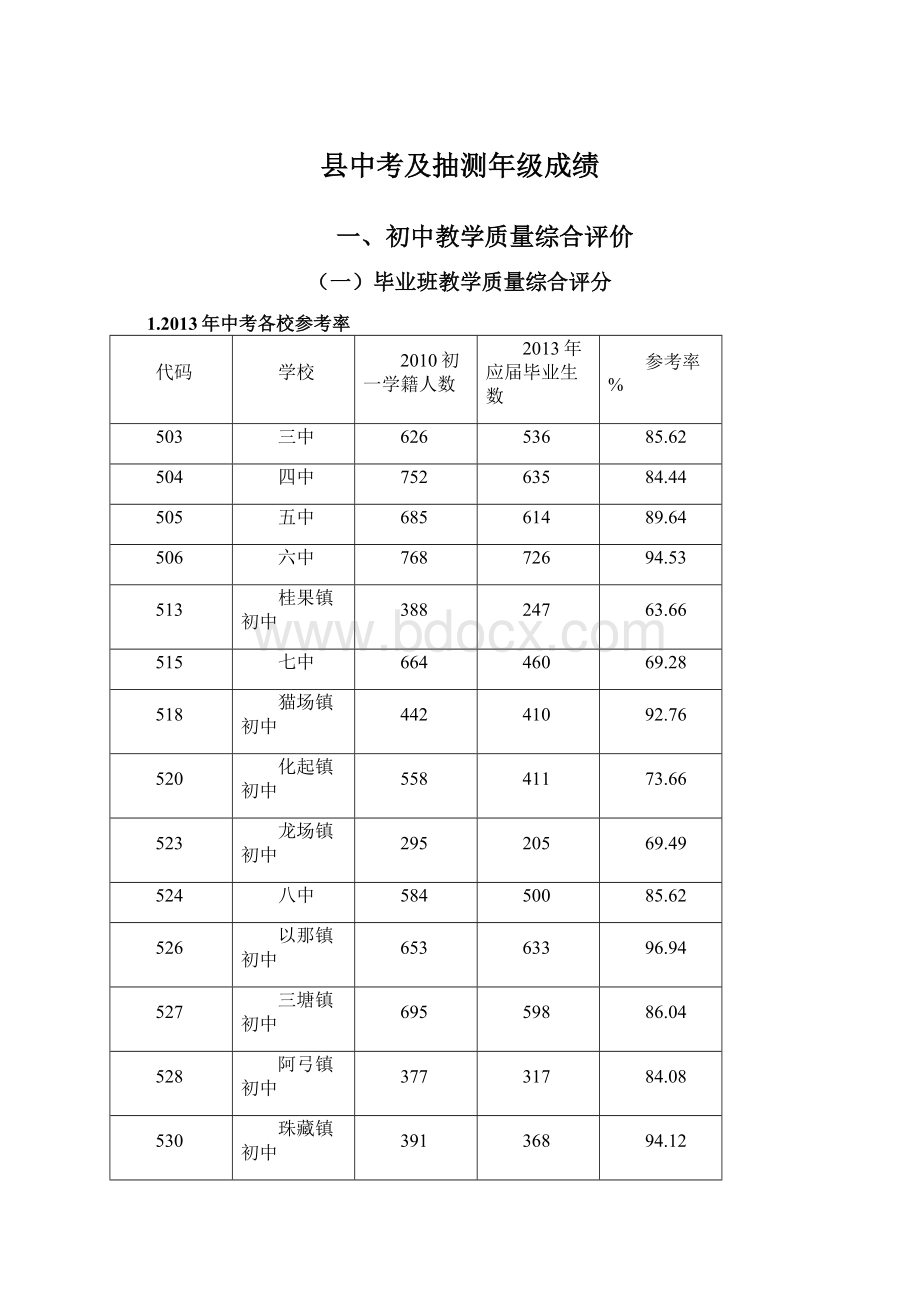 县中考及抽测年级成绩.docx_第1页